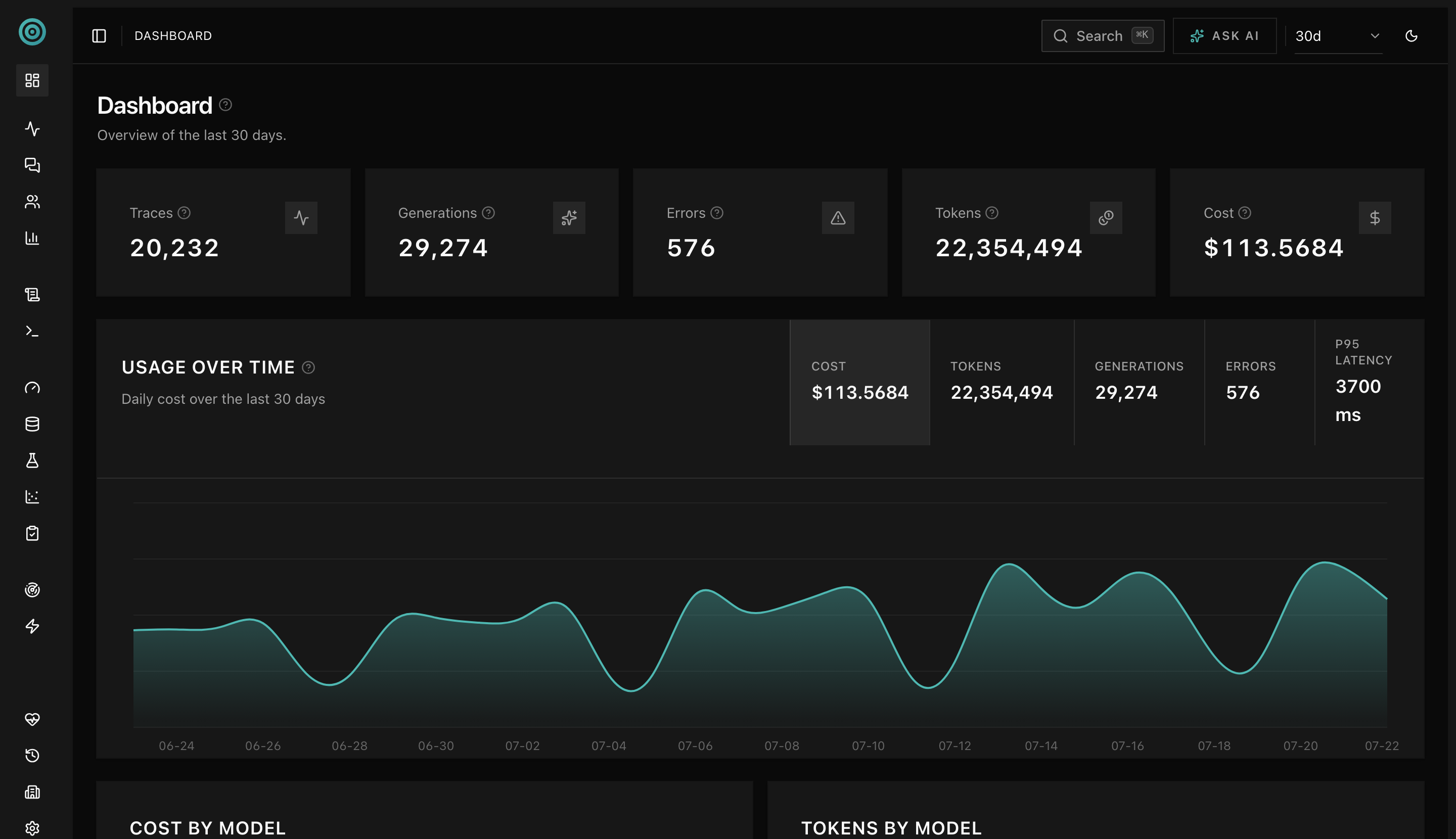 The Memoturn dashboard: traces, generations, errors, tokens, and cost tiles above a 30-day cost chart, with p95 latency at hand.