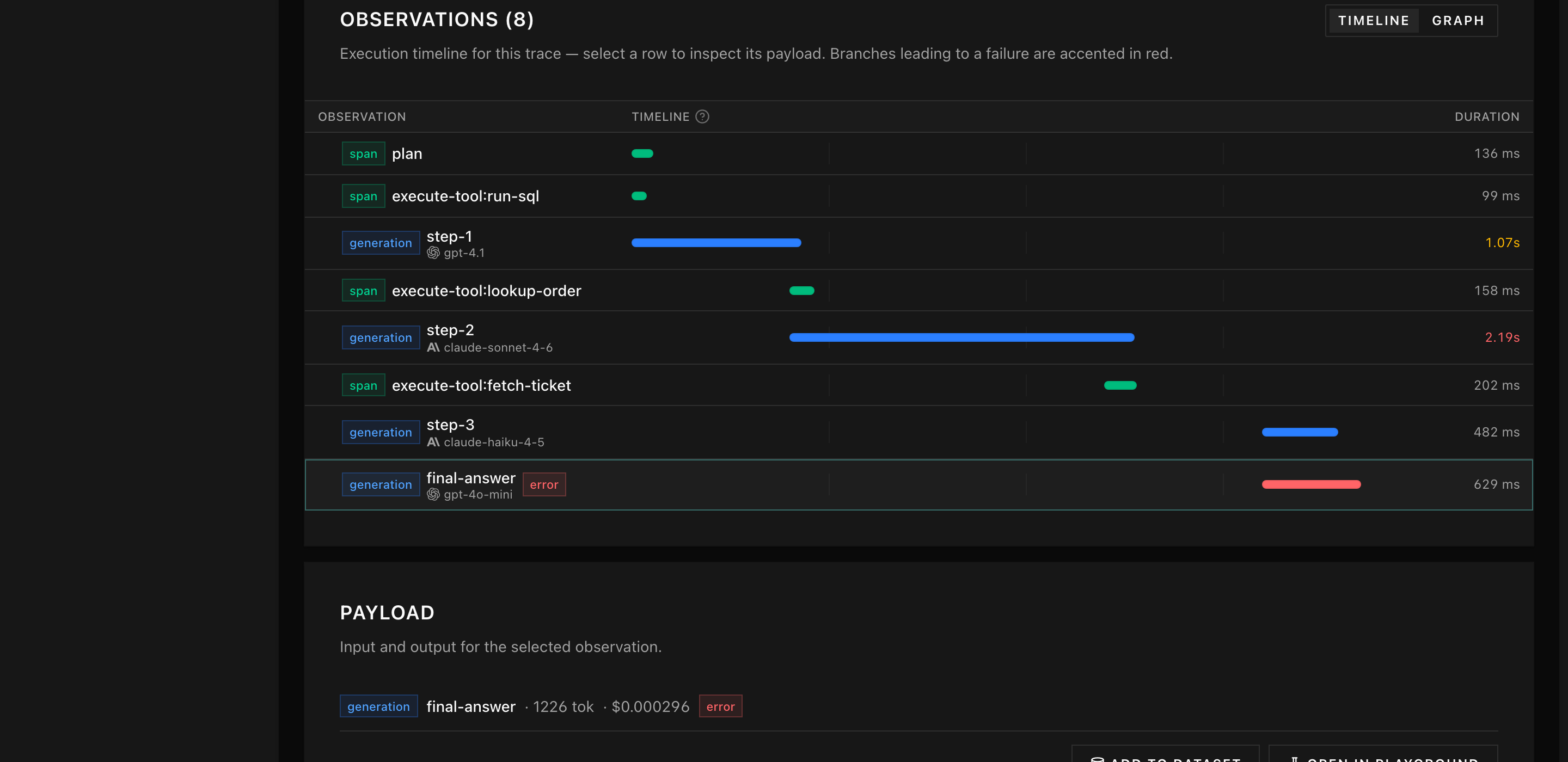 An agent-loop trace in the Memoturn console: eight observations on a waterfall timeline, tool spans in green, generations in blue, the failing final-answer call accented in red.
